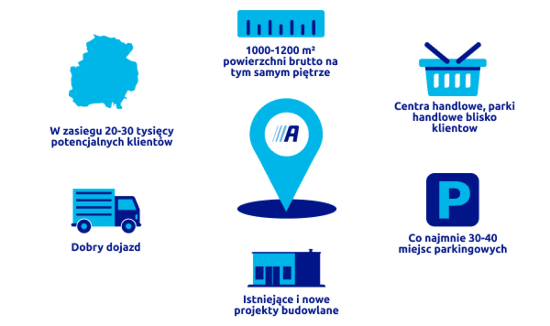 Infographic_ActionStore_RealEstate_PL_2023