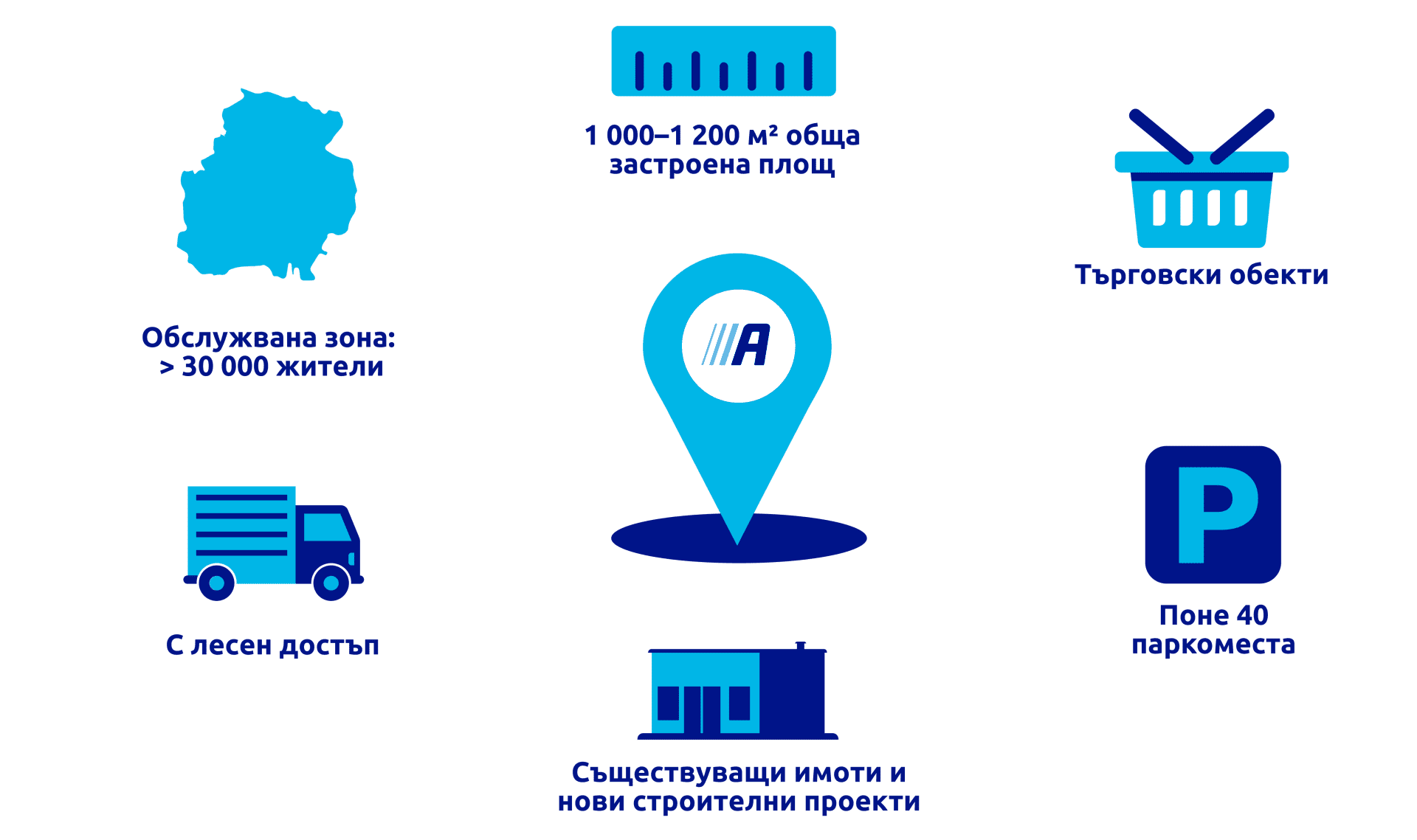 Our ideal store location_Infographic_BG