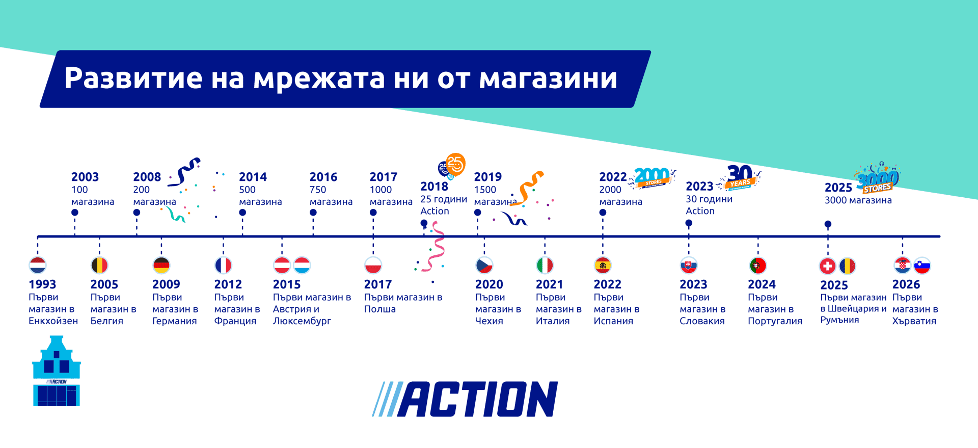 Timeline_BG_2026