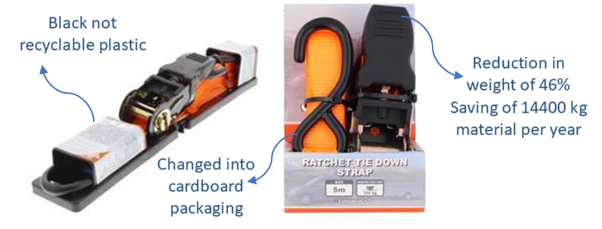 Sustainability_Packaging_Example_Cardboard_RecyclablePlastic