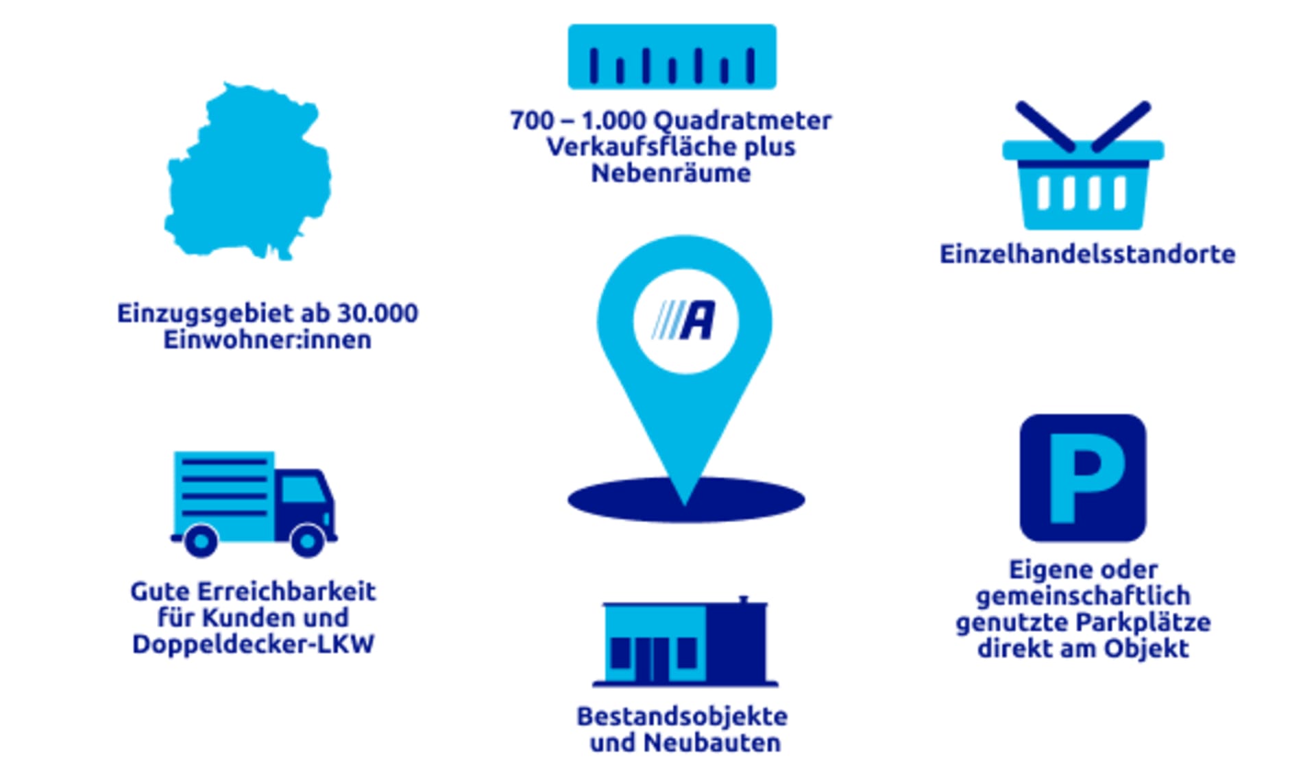 Infographic_ActionStore_RealEstate_DE_2023