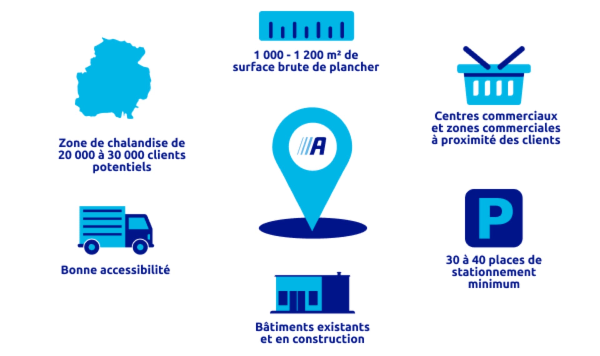 Infographic_ActionStore_RealEstate_FR_2023