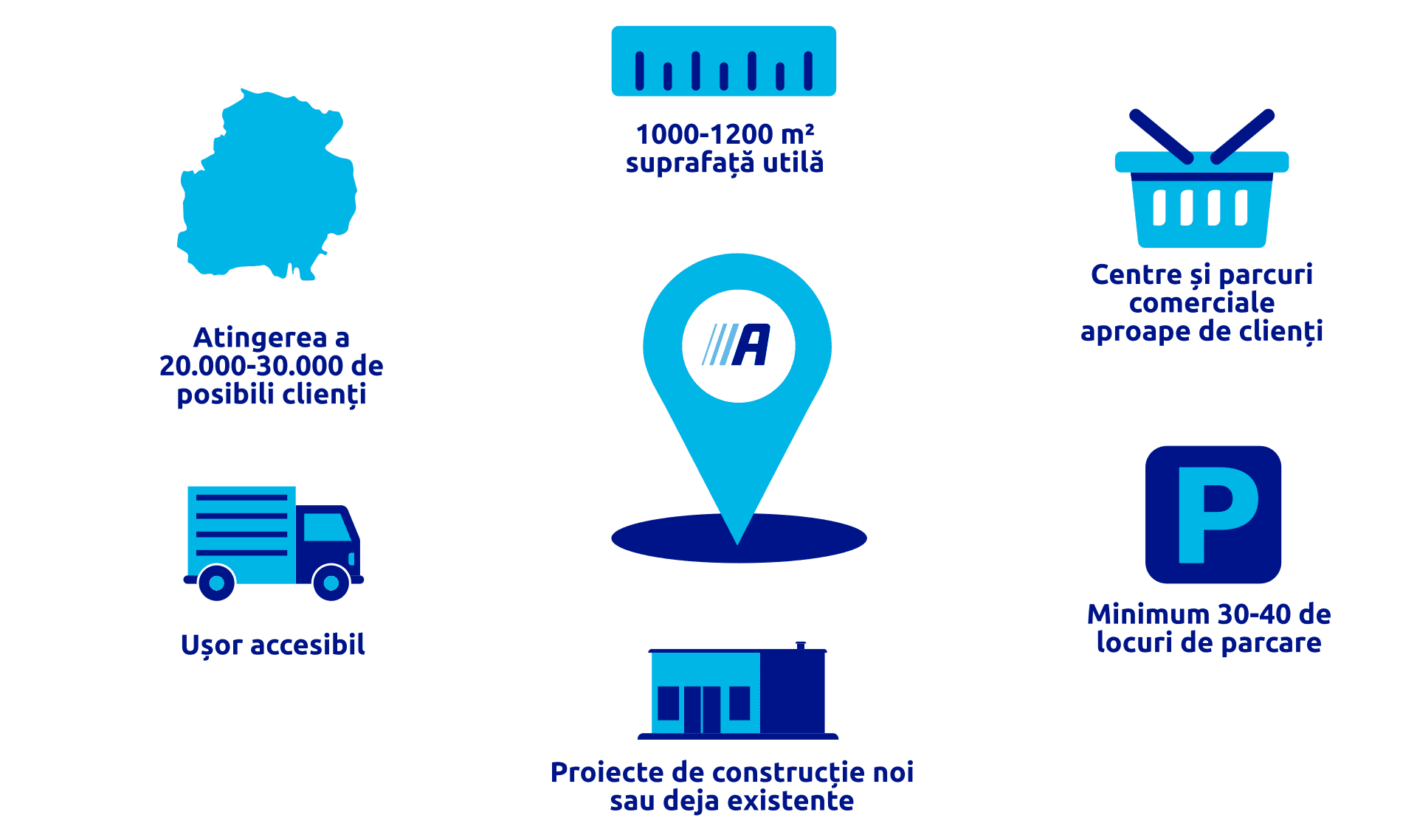 Store_Our ideal store location_Infographic_RO
