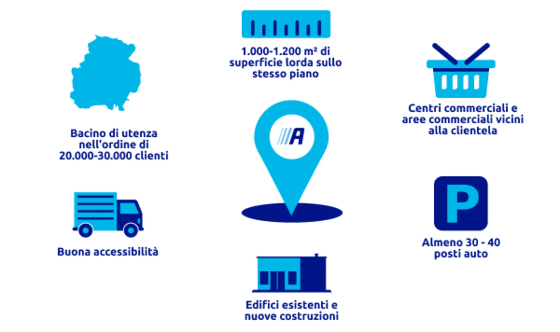 Infographic_ActionStore_RealEstate_IT_2023