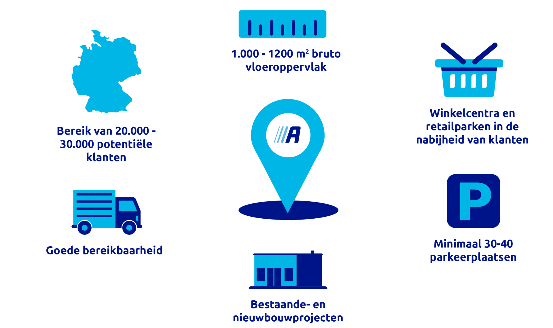 Infographic_ActionStore_RealEstate_NL_2023