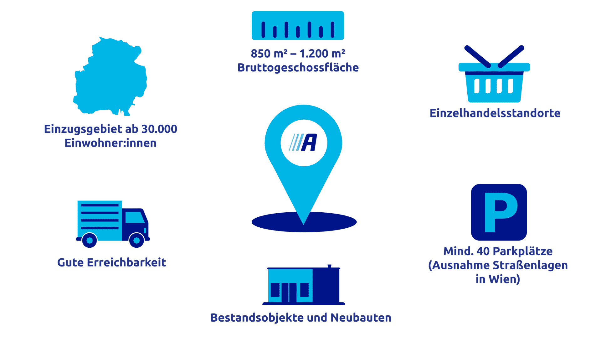 infographic_ActionStore_RealEstate_AC_2025_AT