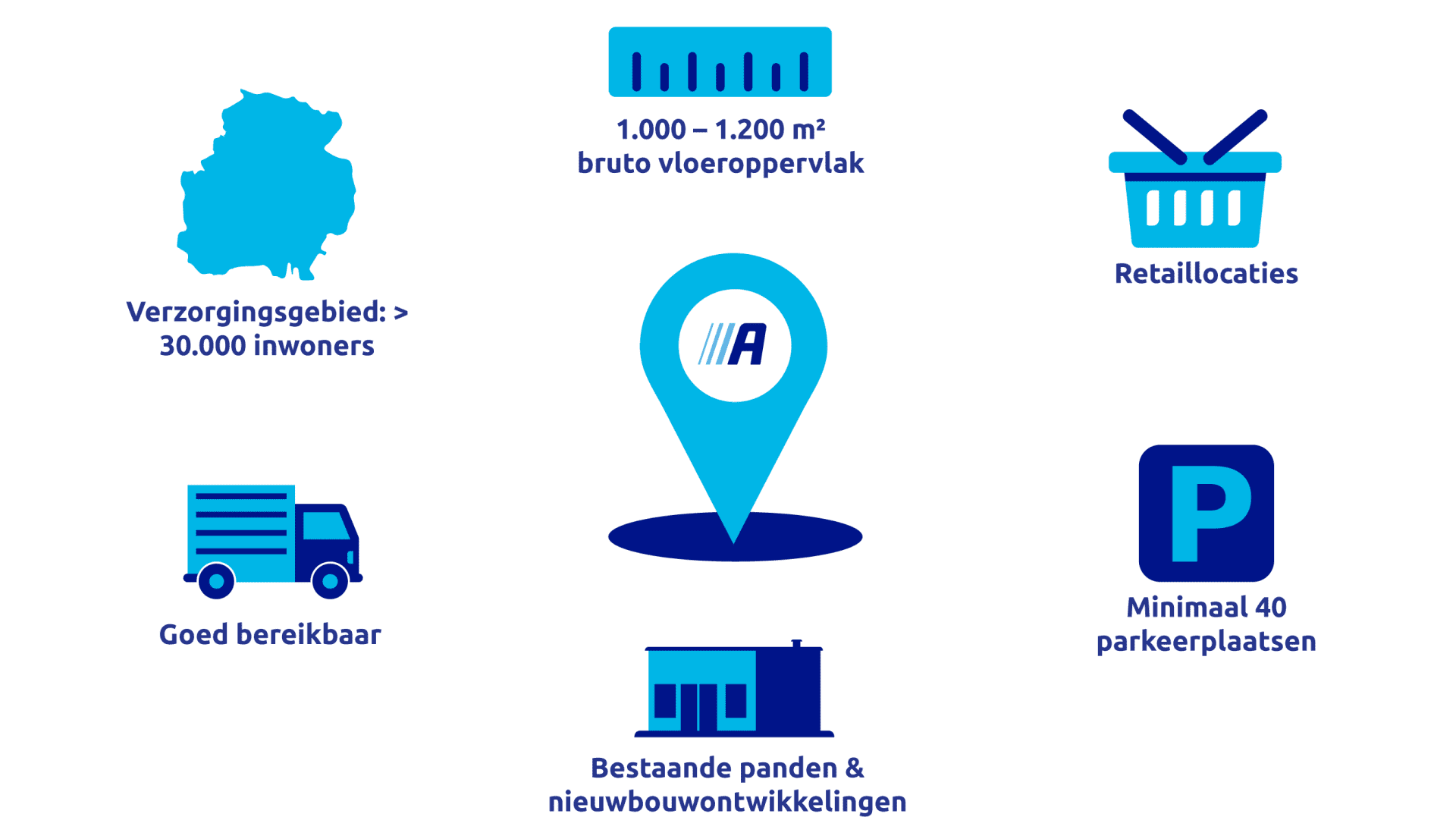 infographic_ActionStore_RealEstate_AC_2025_BEVL