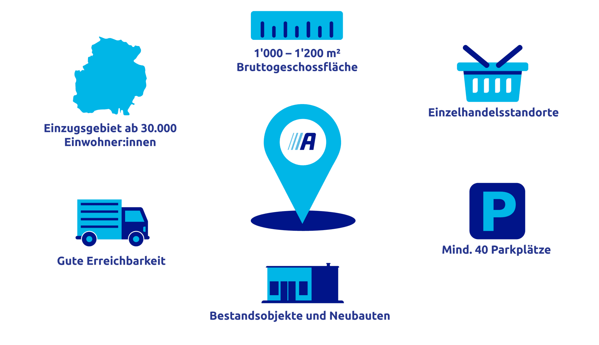 infographic_ActionStore_RealEstate_AC_2025_CH-DE