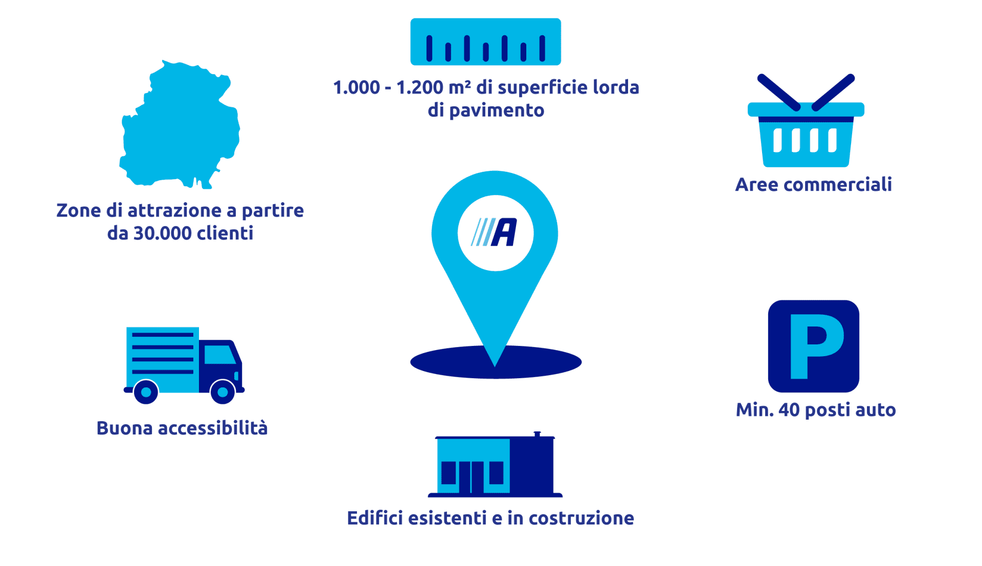 infographic_ActionStore_RealEstate_AC_2025_CH-IT
