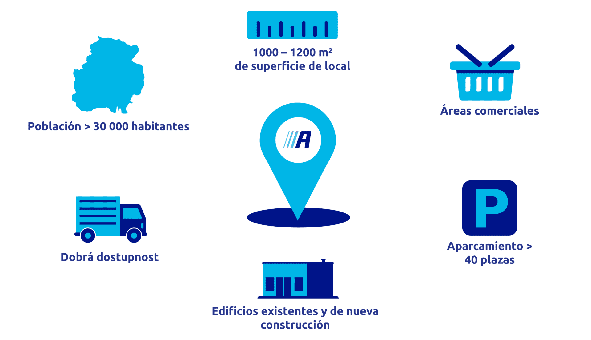 infographic_ActionStore_RealEstate_AC_2025_ES