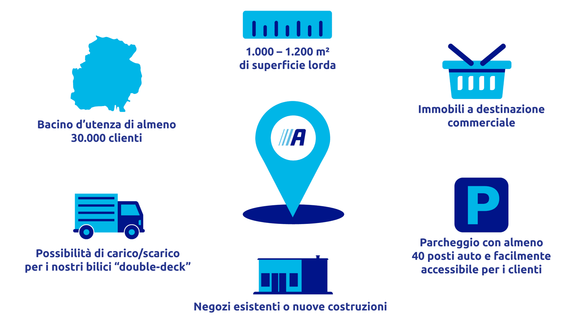 infographic_ActionStore_RealEstate_AC_2025_IT