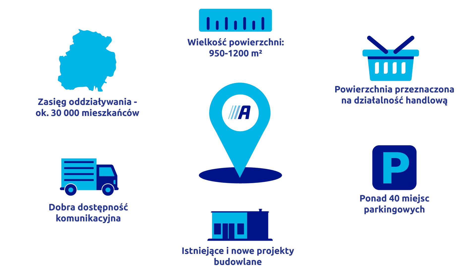 infographic_ActionStore_RealEstate_AC_2025_PL