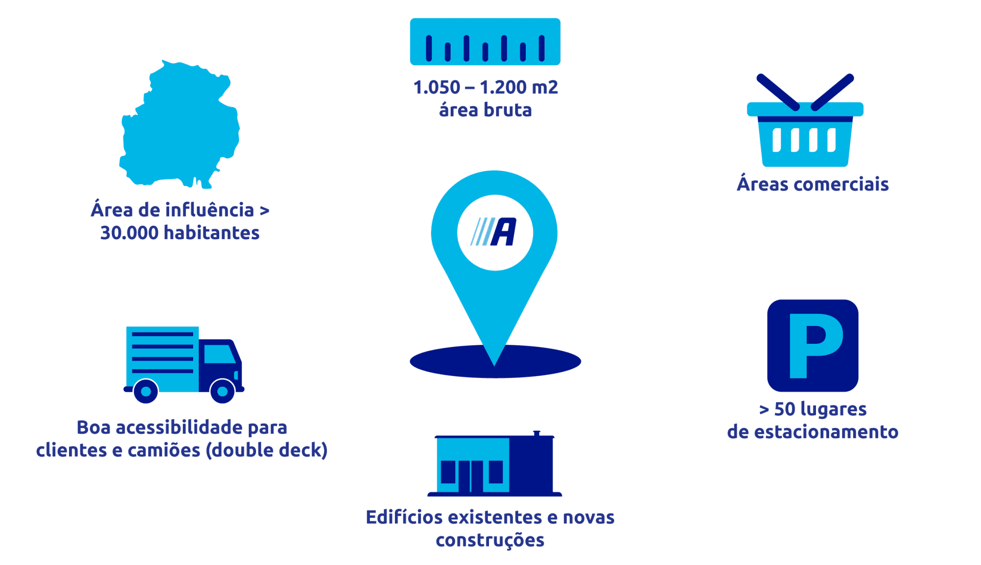 infographic_ActionStore_RealEstate_AC_2025_PT