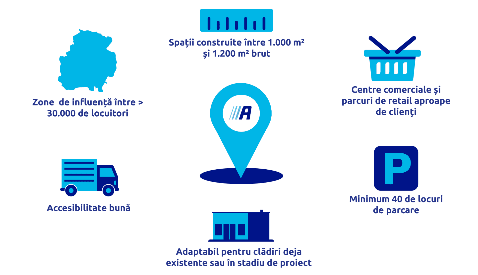infographic_ActionStore_RealEstate_AC_2025_RO