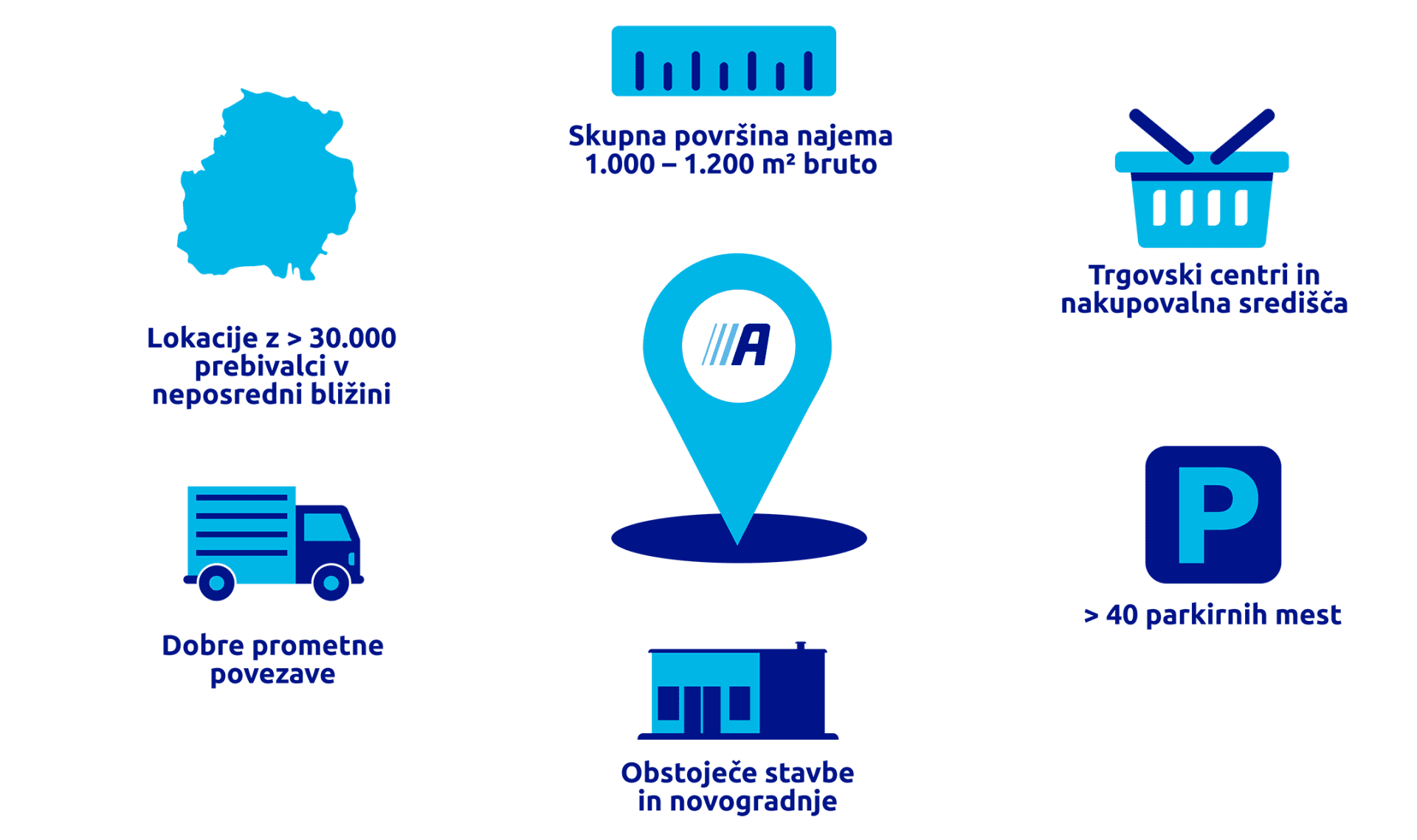 infographic_ActionStore_RealEstate_SL_2026